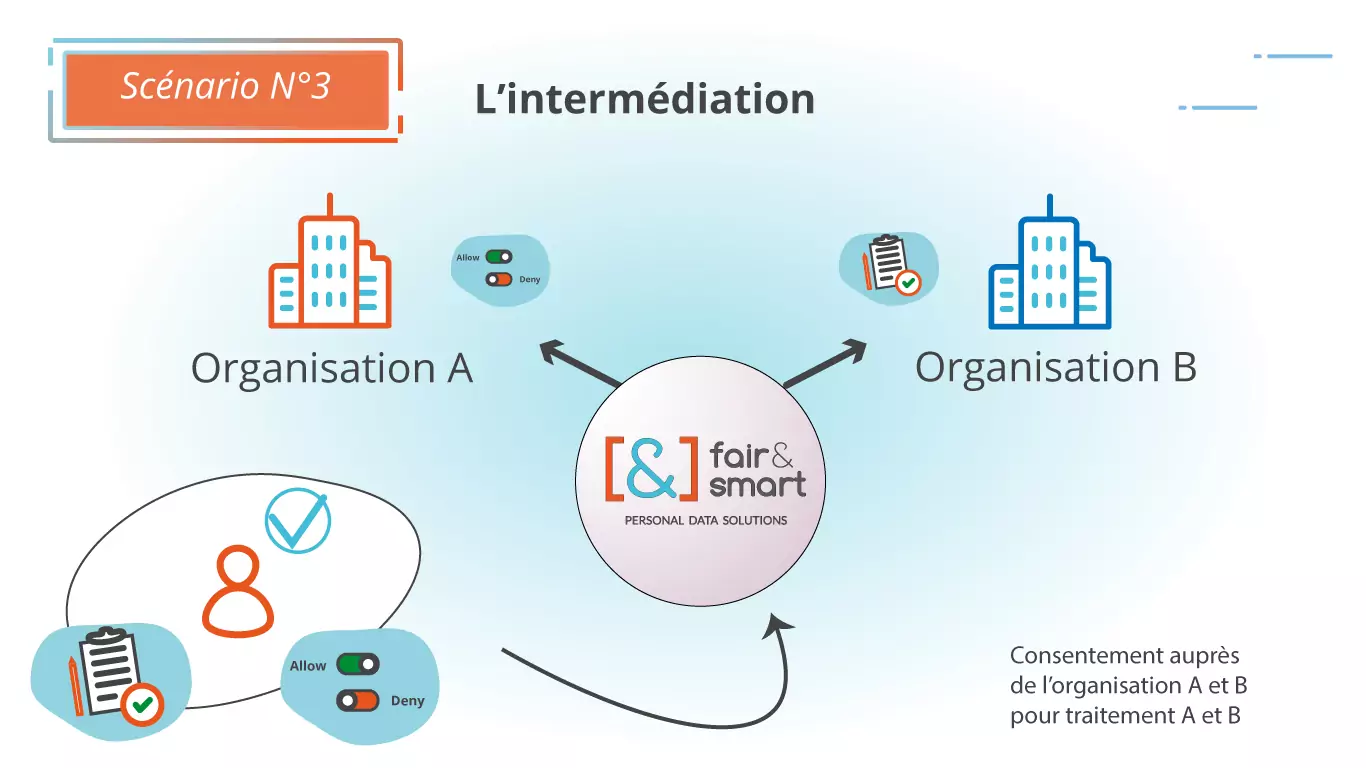 scénario 3 intermédiaire